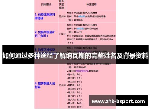 如何通过多种途径了解纳瓦斯的完整姓名及背景资料