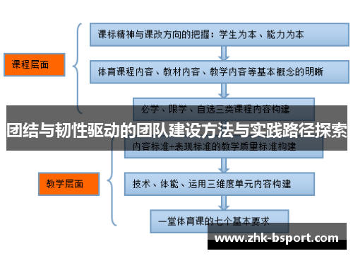 团结与韧性驱动的团队建设方法与实践路径探索