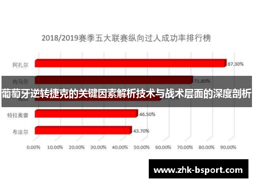 葡萄牙逆转捷克的关键因素解析技术与战术层面的深度剖析