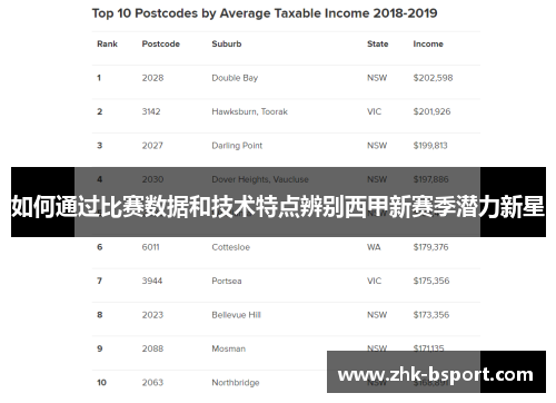 如何通过比赛数据和技术特点辨别西甲新赛季潜力新星