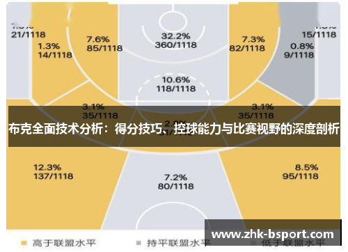 布克全面技术分析：得分技巧、控球能力与比赛视野的深度剖析