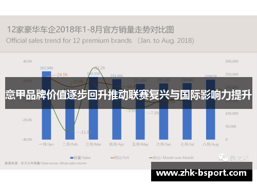 意甲品牌价值逐步回升推动联赛复兴与国际影响力提升