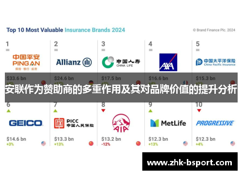 安联作为赞助商的多重作用及其对品牌价值的提升分析