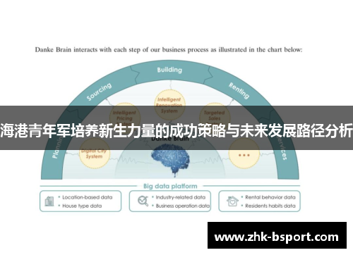 海港青年军培养新生力量的成功策略与未来发展路径分析