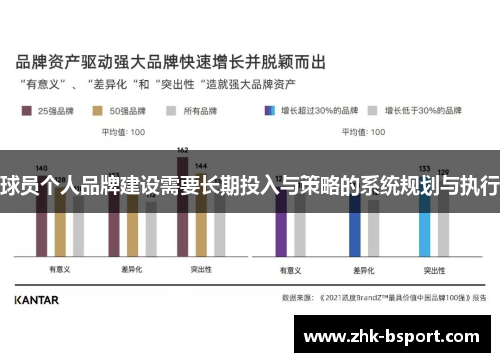 球员个人品牌建设需要长期投入与策略的系统规划与执行 球员个人品牌建设需要长期投入与策略的系统规划与执行