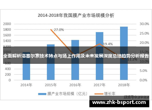 全面解析洛塞尔索技术特点与场上作用及未来发展深度总结趋势分析报告 全面解析洛塞尔索技术特点与场上作用及未来发展深度总结趋势分析报告