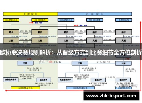 欧协联决赛规则解析：从晋级方式到比赛细节全方位剖析