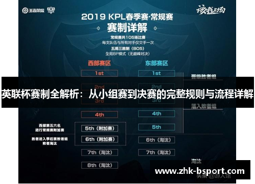 英联杯赛制全解析：从小组赛到决赛的完整规则与流程详解