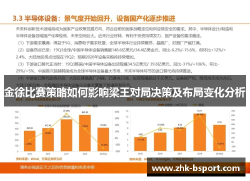 金徐比赛策略如何影响梁王对局决策及布局变化分析