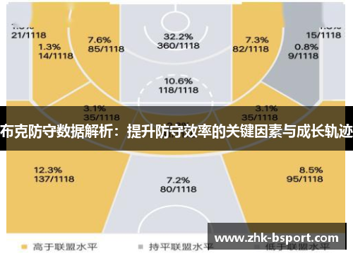 布克防守数据解析：提升防守效率的关键因素与成长轨迹