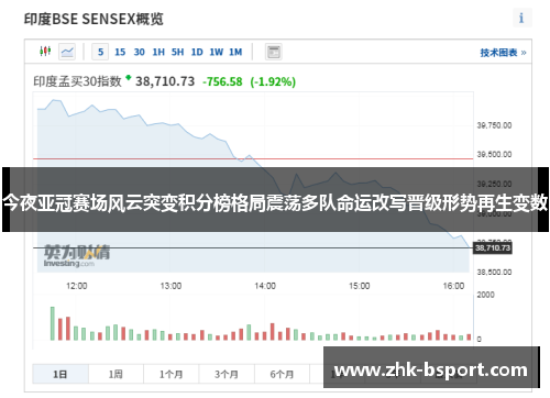 今夜亚冠赛场风云突变积分榜格局震荡多队命运改写晋级形势再生变数