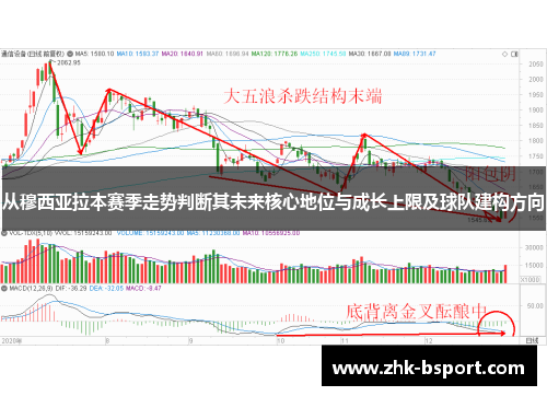 从穆西亚拉本赛季走势判断其未来核心地位与成长上限及球队建构方向
