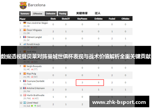数据透视登贝莱对阵曼城世俱杯表现与战术价值解析全面关键贡献 数据透视登贝莱对阵曼城世俱杯表现与战术价值解析全面关键贡献