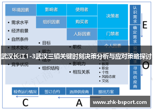 武汉长江1-3武汉三镇关键时刻决策分析与应对策略探讨