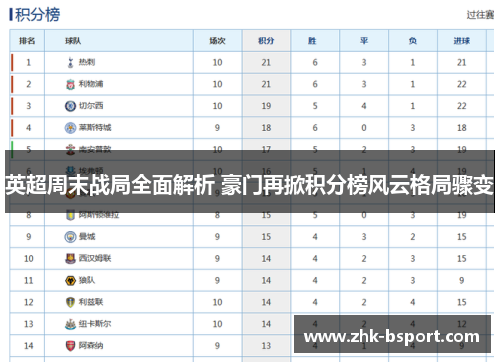 英超周末战局全面解析 豪门再掀积分榜风云格局骤变