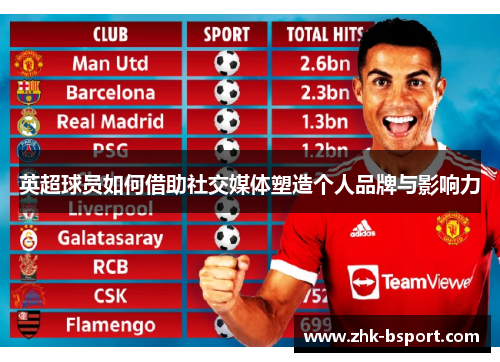 英超球员如何借助社交媒体塑造个人品牌与影响力