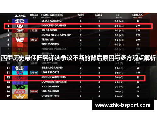 西甲历史最佳阵容评选争议不断的背后原因与多方观点解析