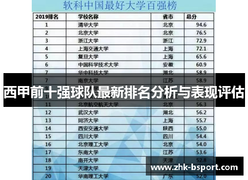 西甲前十强球队最新排名分析与表现评估