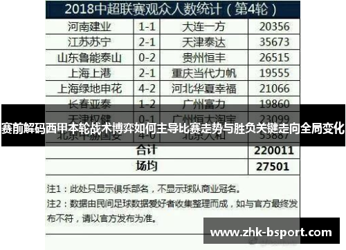 赛前解码西甲本轮战术博弈如何主导比赛走势与胜负关键走向全局变化